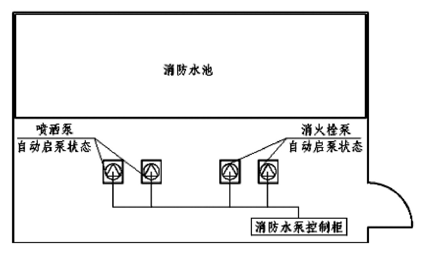 消防水泵控制柜有哪些設置規(guī)定？新規(guī)范要求